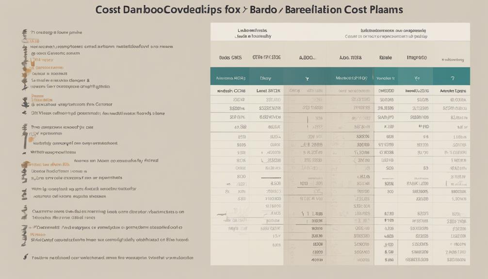 barndo plans cost analysis