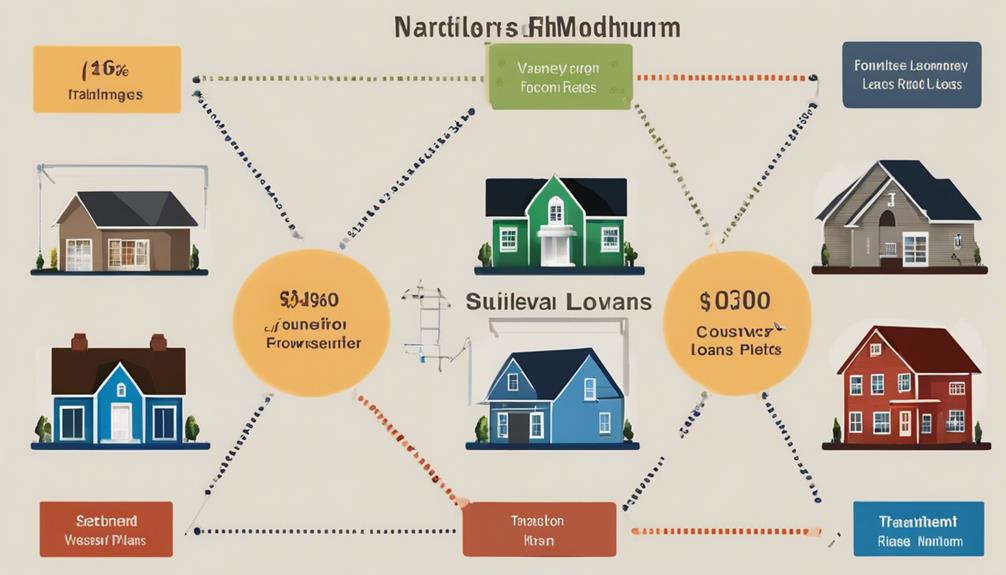 barndominium kit financing guide